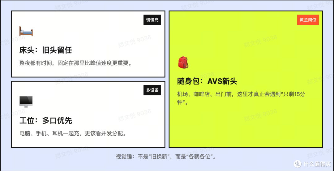 iPhone 18 Pro 15分钟充50% 旧充电头全废了?