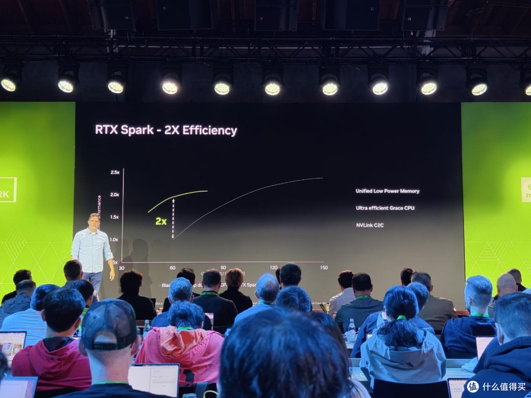 RTX Spark笔记本浅析:128GB统一内存,1 PFLOPS,端侧AI的新篇章