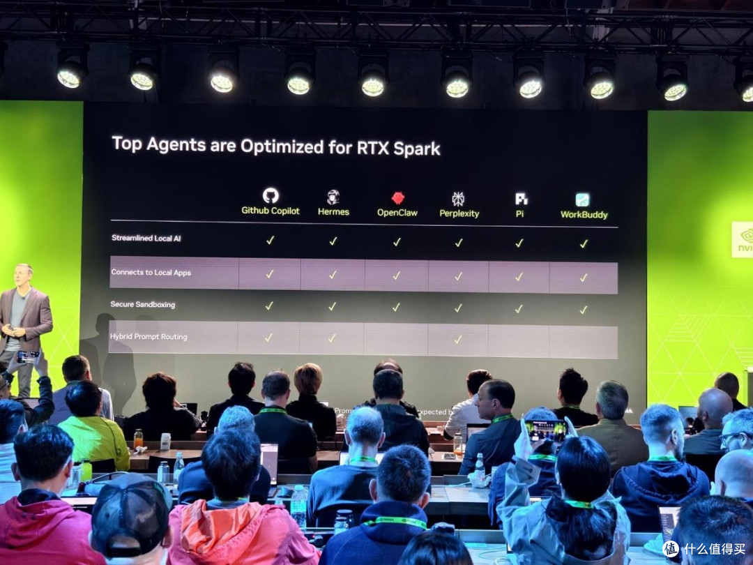 RTX Spark笔记本浅析:128GB统一内存,1 PFLOPS,端侧AI的新篇章