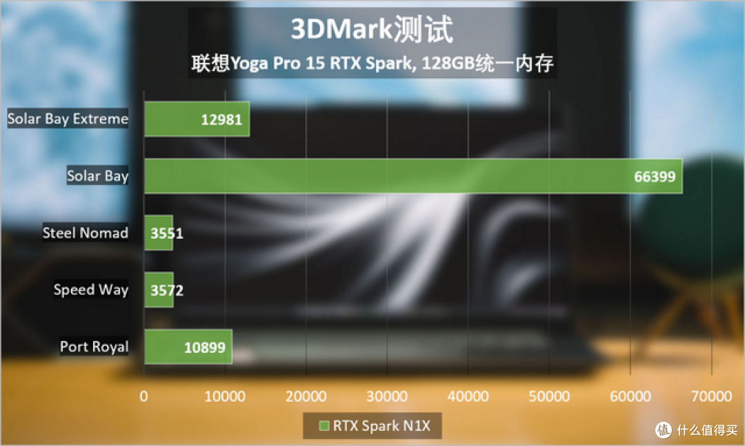 YOGA Pro 15 RTX Spark评测:本地AI性能拉满,创作游戏全兼顾