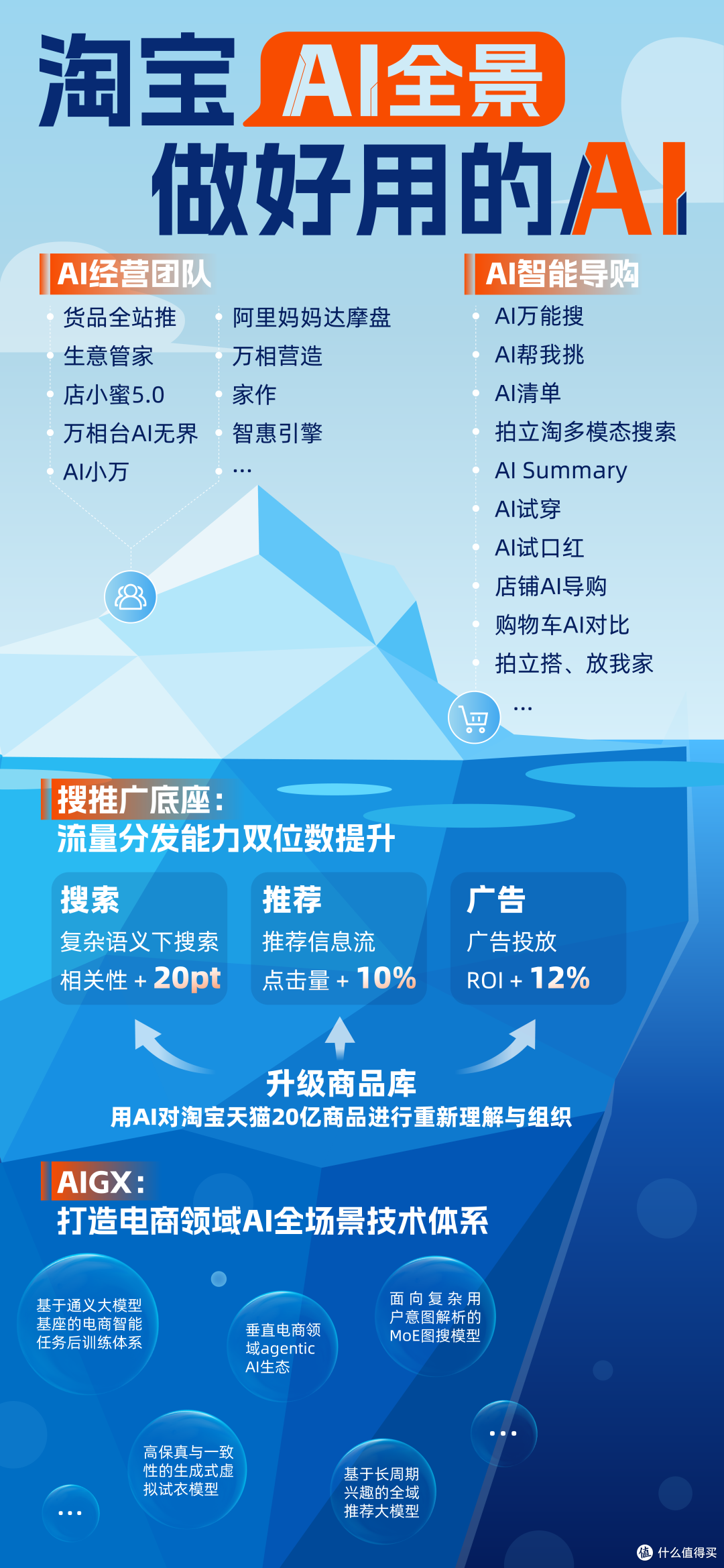 全网 AI 产品免费权益清单(截至 2026.10.16)
