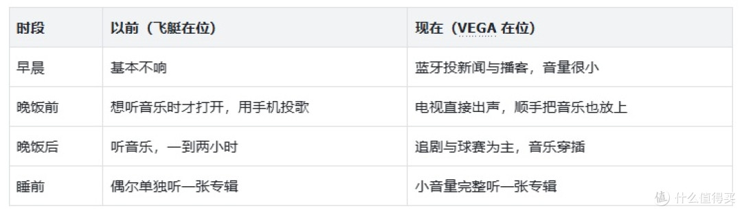 从飞艇换到达尼 VEGA:换机快两周,我听到的六个变化