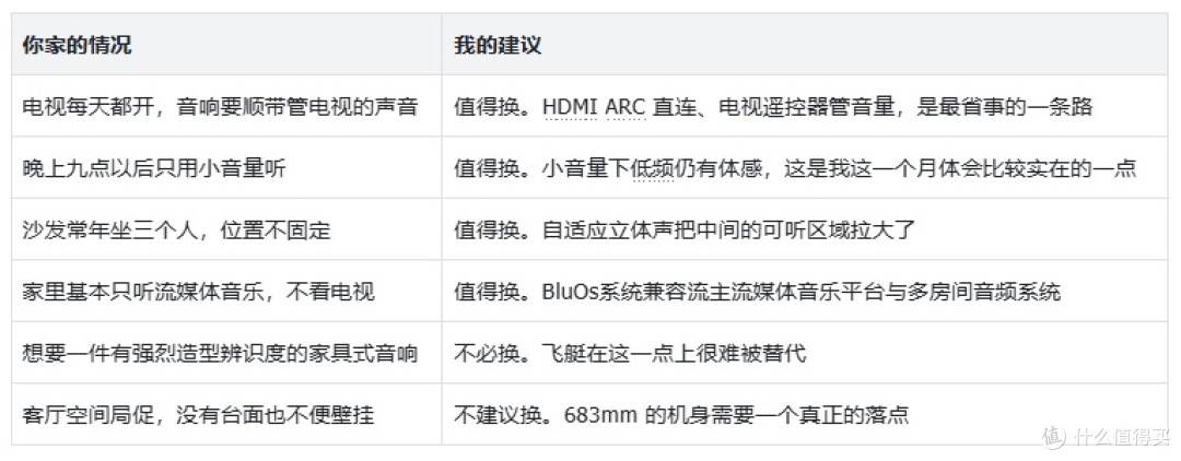 从飞艇换到达尼 VEGA:换机快两周,我听到的六个变化