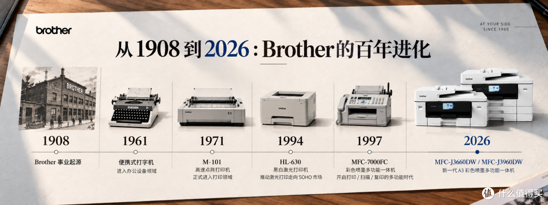 高效全能的打印中枢:兄弟J3660DW彩色喷墨一体机消费者报告