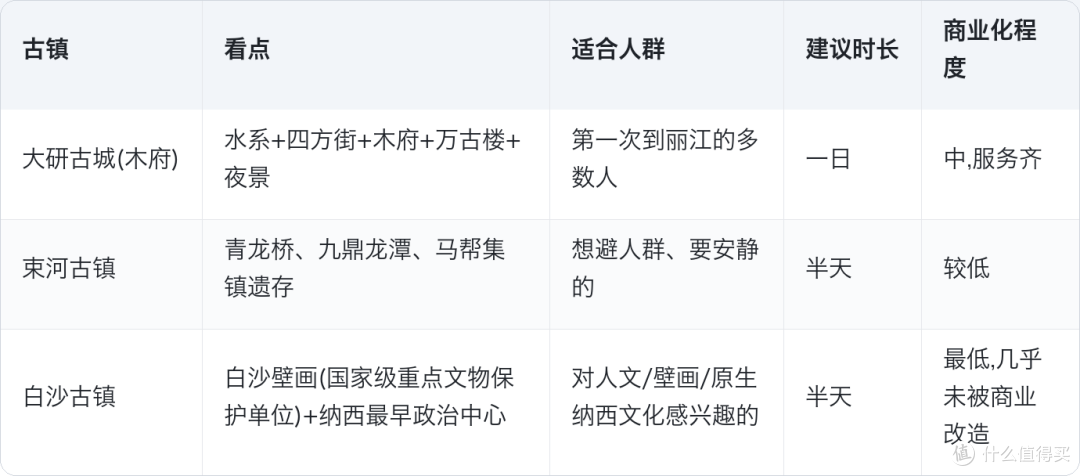 800年没建墙的丽江古城,把多民族的痕迹藏进每一条街巷