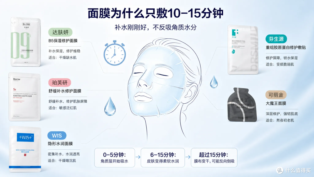 双十一面膜横评|敷面膜到底是不是打水漂?5款实测告诉你答案