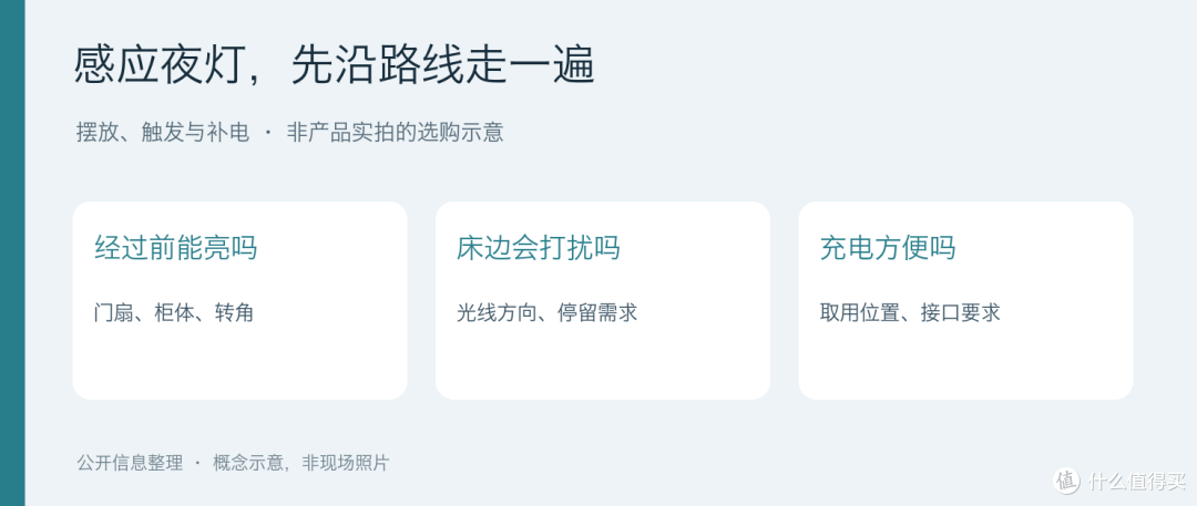 充电夜灯放哪里，买前沿着夜间路线走一遍