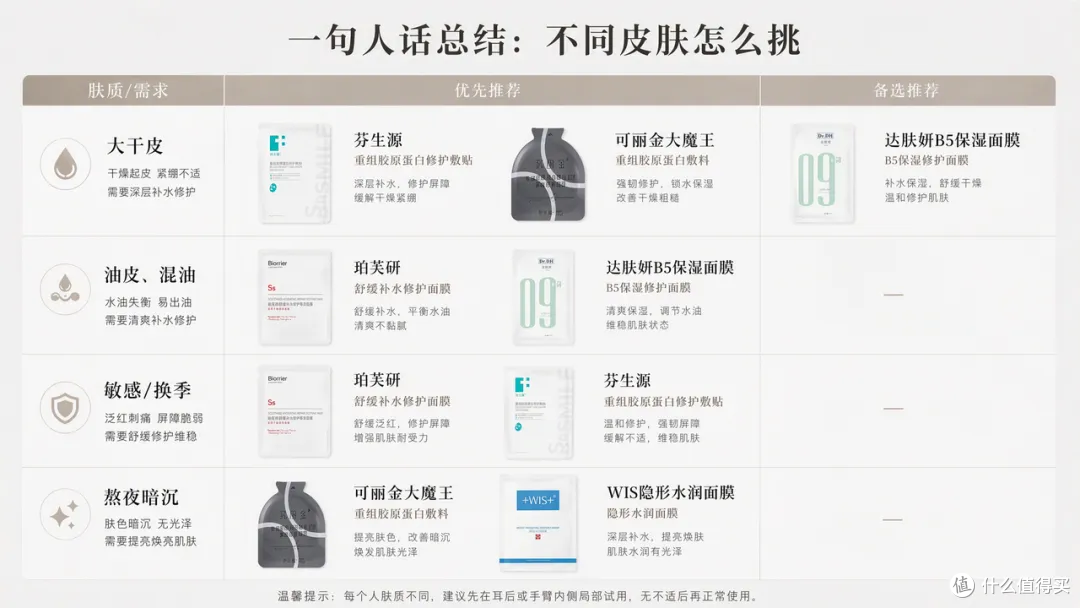 一图总结