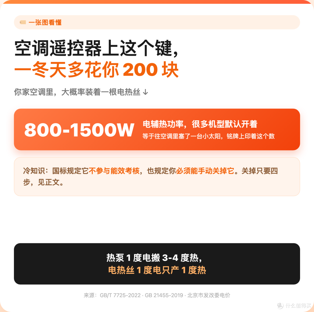 空调遥控器上这个键，一冬天多花你200块