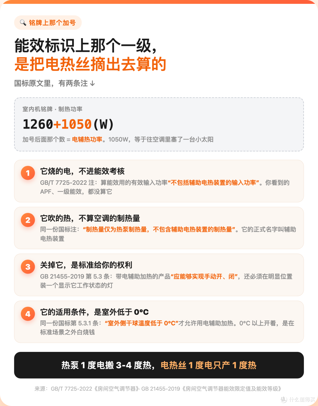 空调遥控器上这个键，一冬天多花你200块