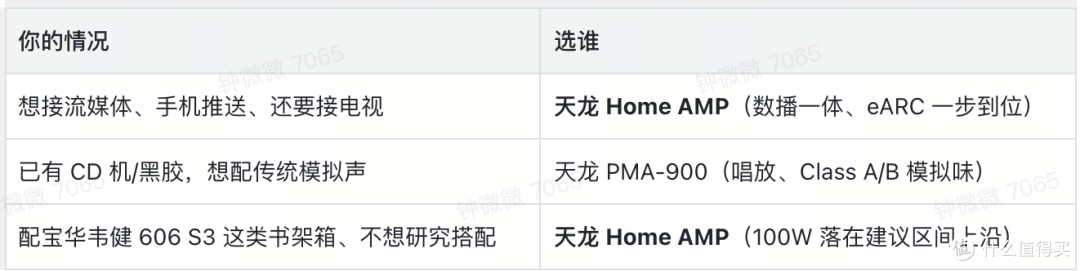 天龙 Home AMP vs 天龙 PMA-900:功率与数播差在哪,实测对比