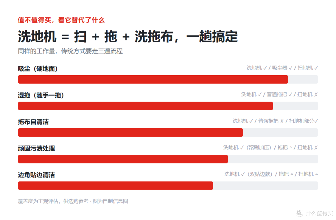 2026 双11 洗地机选购指南:看懂这 6 个参数,少花冤枉钱