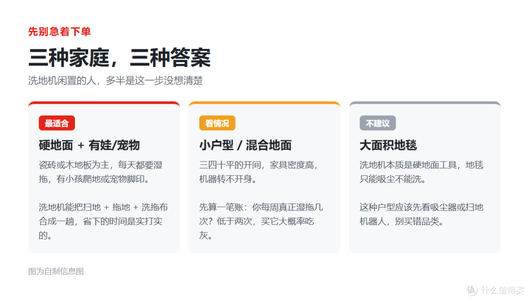 2026 双11 洗地机选购指南:看懂这 6 个参数,少花冤枉钱