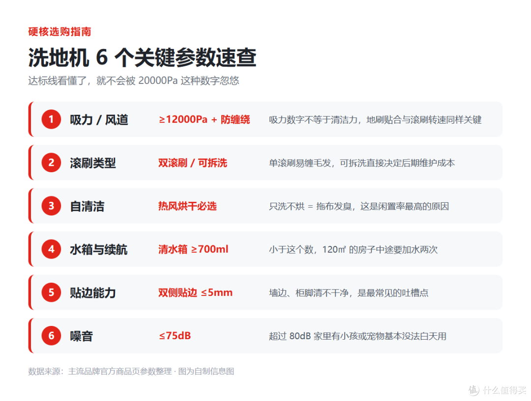 2026 双11 洗地机选购指南:看懂这 6 个参数,少花冤枉钱