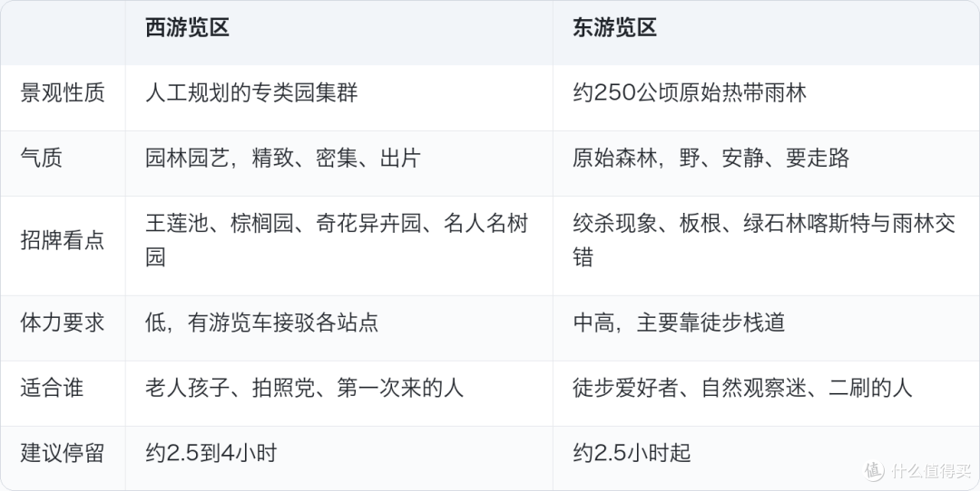逛遍西双版纳热带植物园，这5条建议不会过期