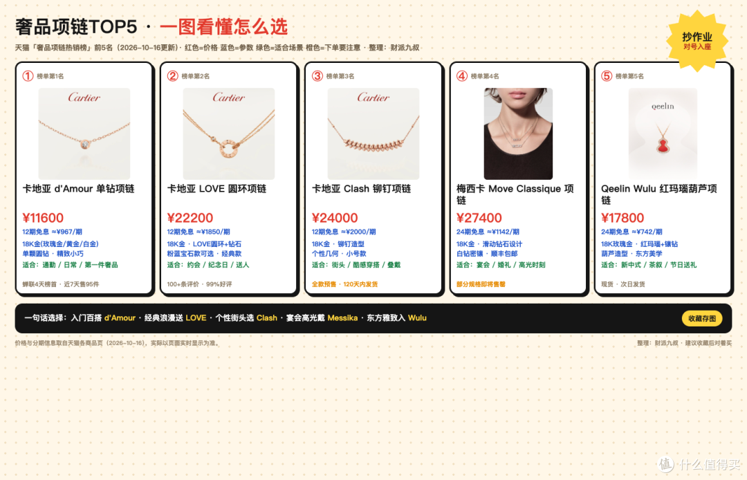 天猫奢品项链TOP5横评!漫画看懂哪条适合你