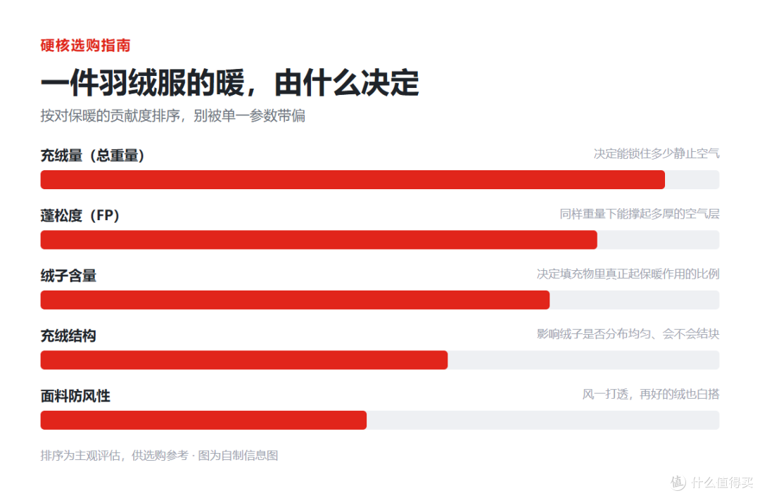 2026 双11 羽绒服选购指南:一张图看懂新国标,入手不出错