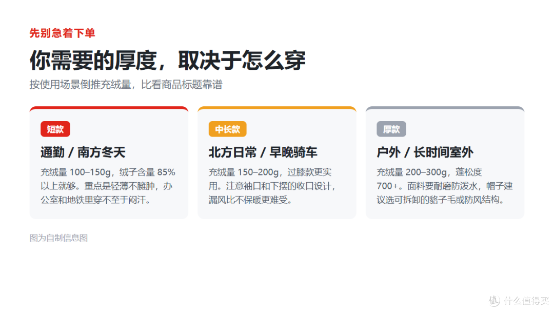 2026 双11 羽绒服选购指南:一张图看懂新国标,入手不出错