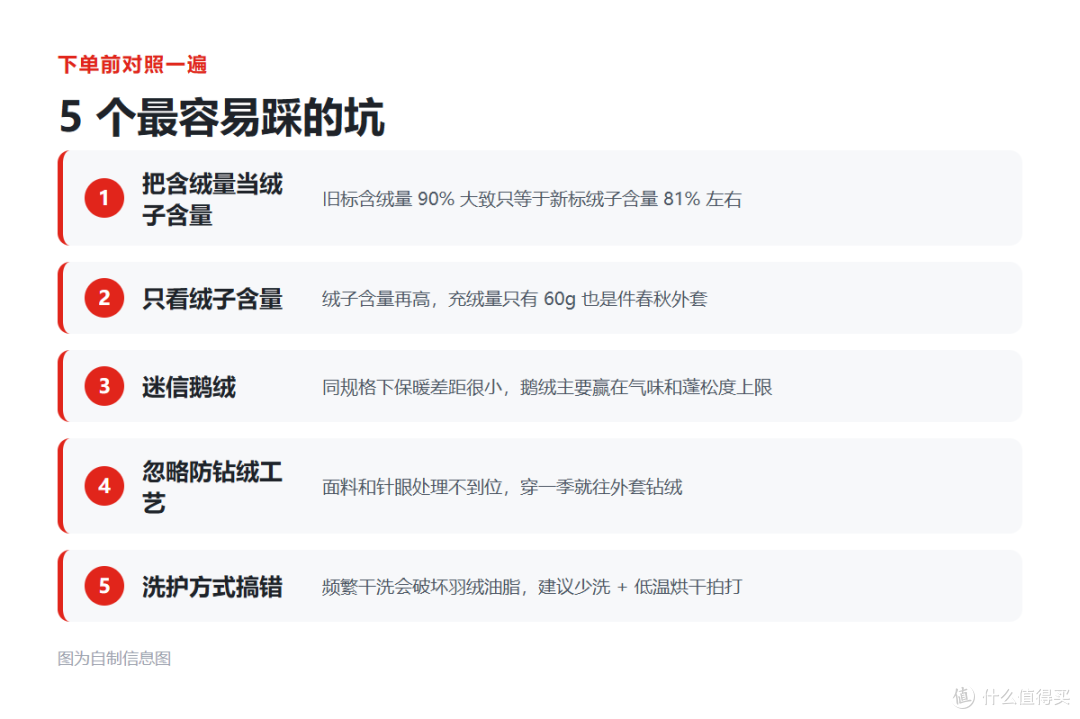 2026 双11 羽绒服选购指南:一张图看懂新国标,入手不出错