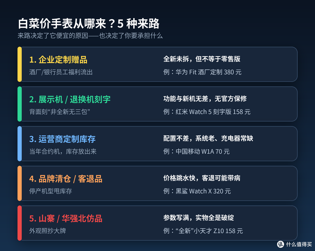 白菜价手表的5种来路