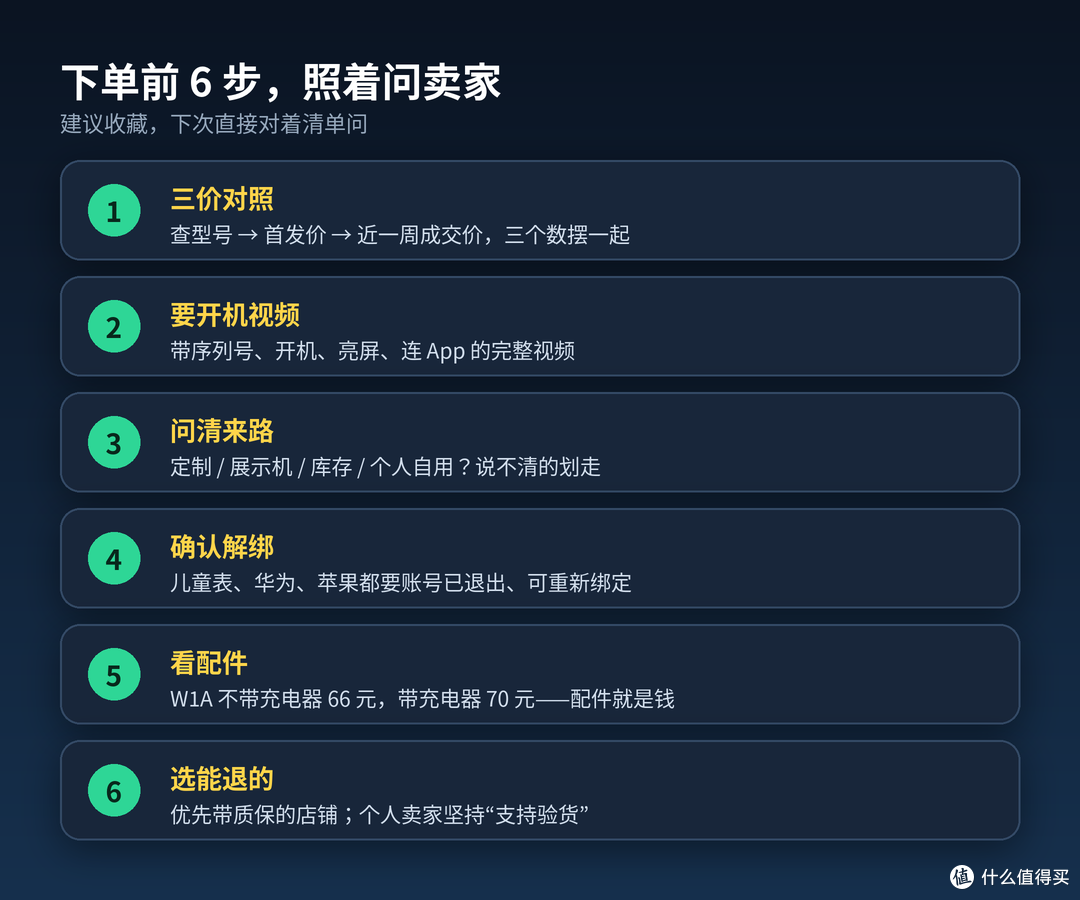 验机6步清单