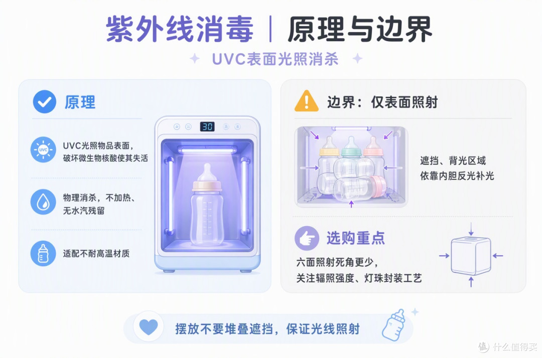 消毒柜选紫外线还是蒸汽?原理、材质与成本一次讲清