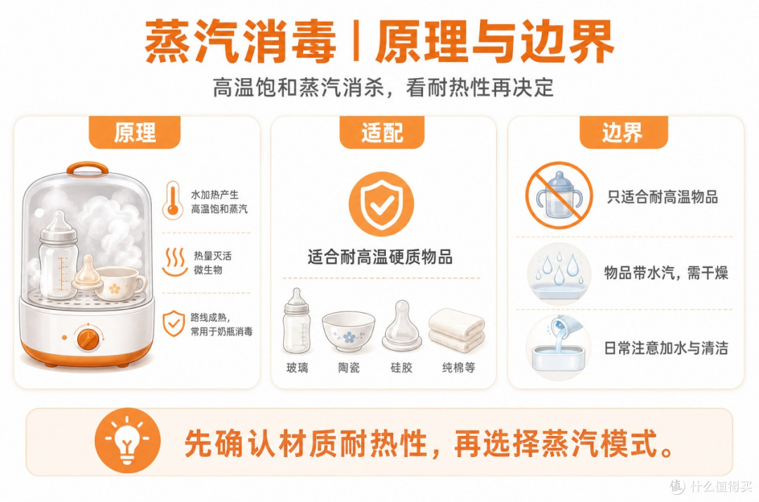 消毒柜选紫外线还是蒸汽?原理、材质与成本一次讲清