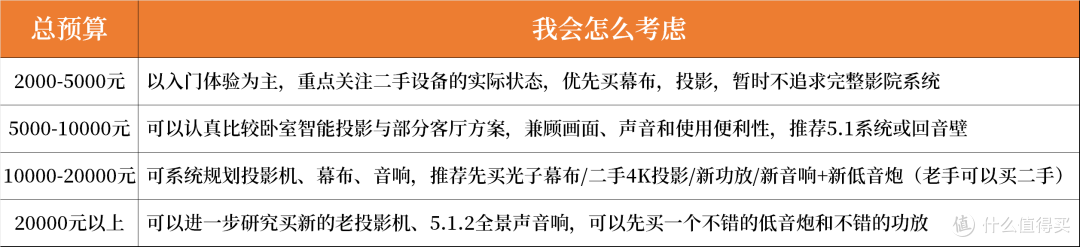 顺序也很重要