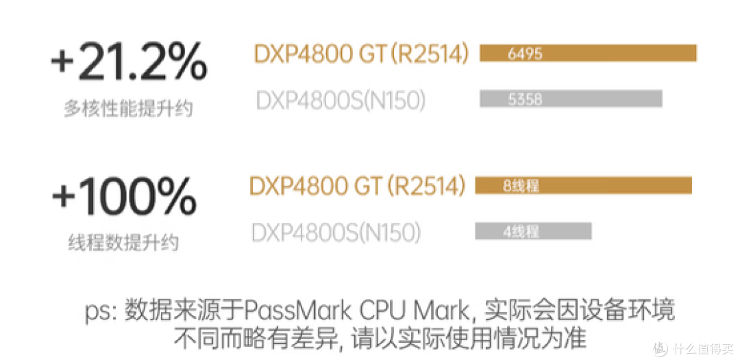 创作者的本地数据中心:双万兆的绿联DXP4800 GT,重塑素材库存储