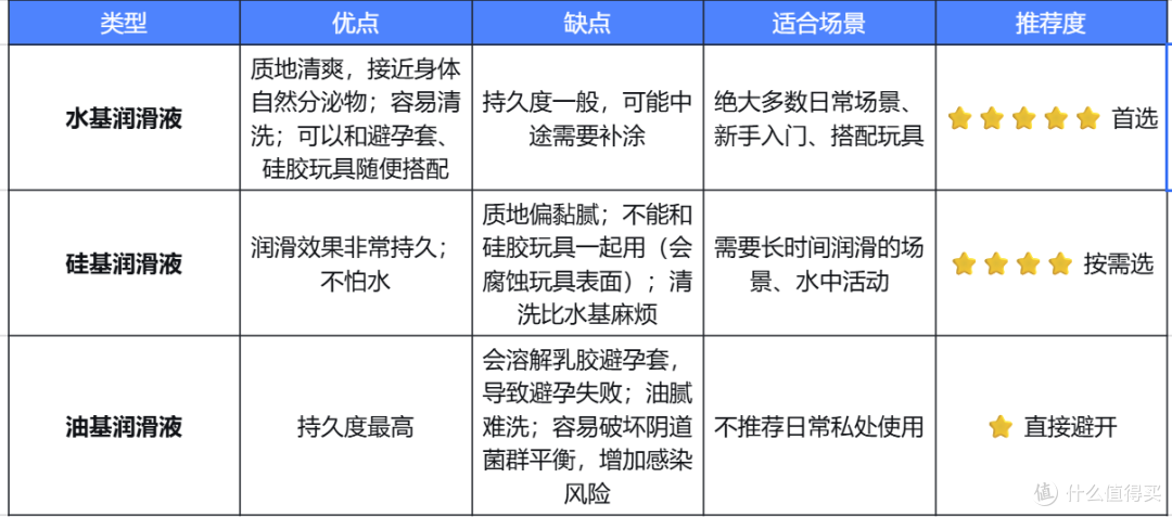 姐妹们,用润滑液真的不丢人!一篇讲清楚怎么选才不踩雷