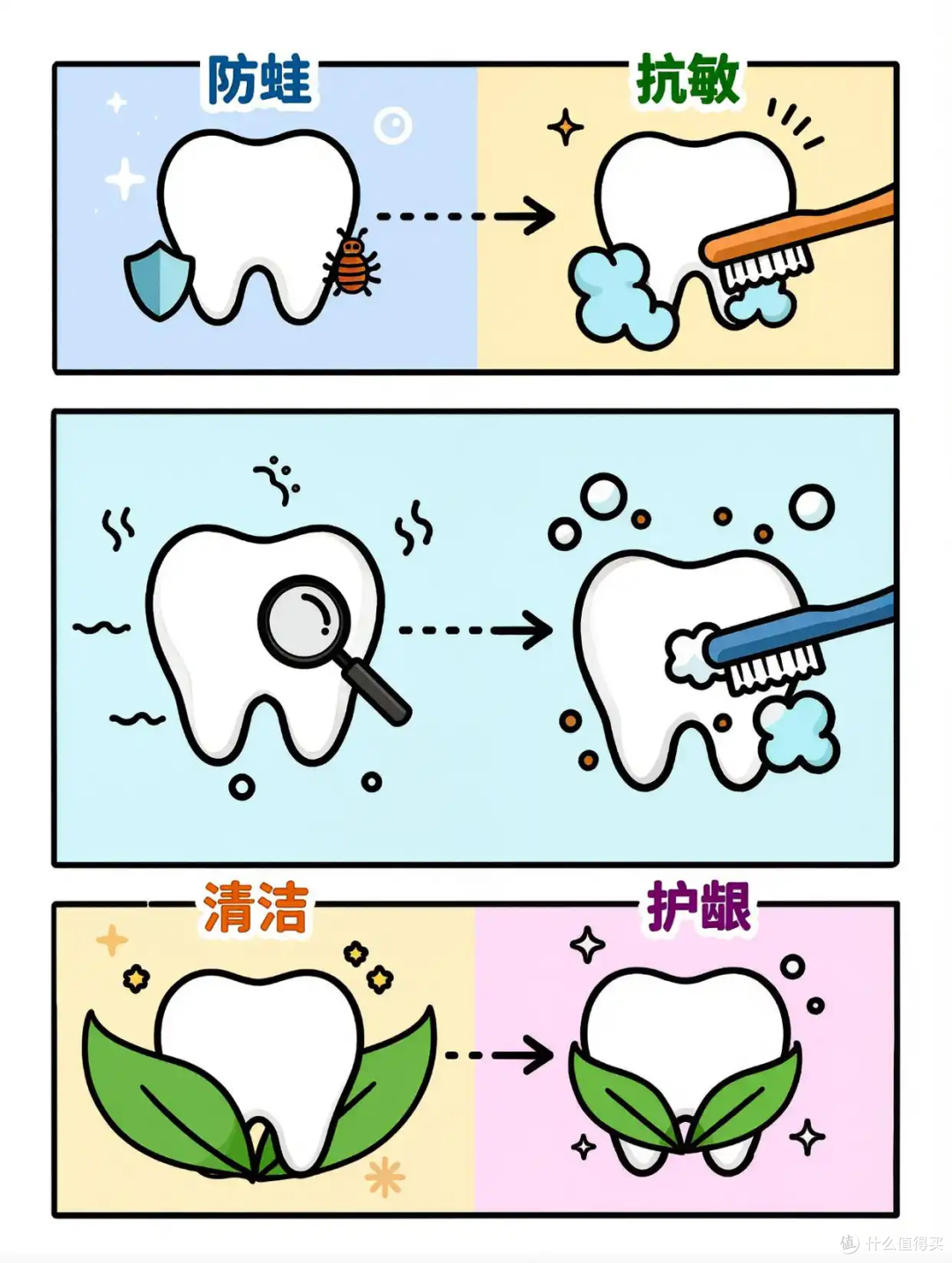 牙膏新规落地:以后这些功效宣称都是违规的