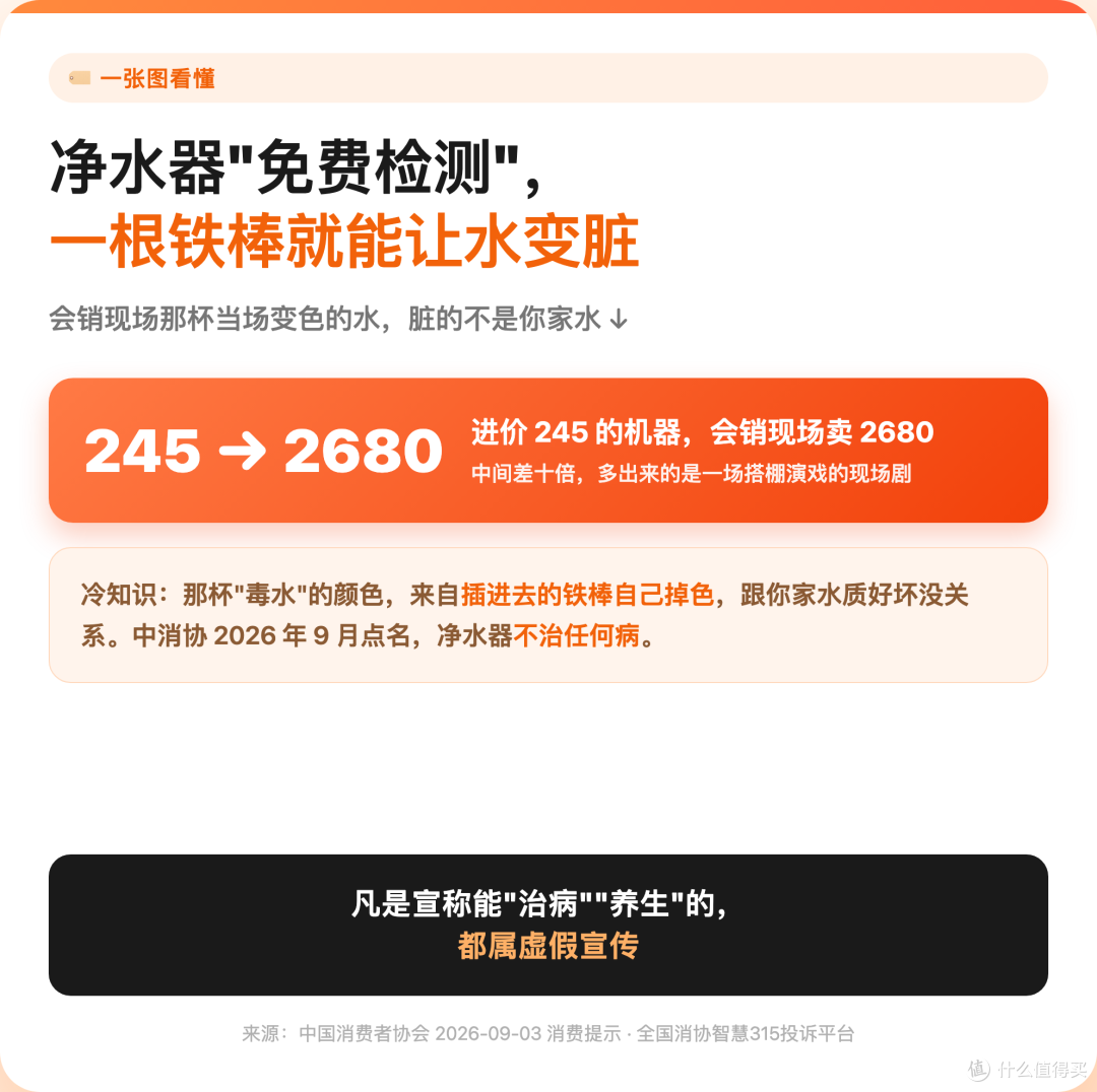 净水器"免费检测"能信吗?中消协说一根铁棒就能让水变脏