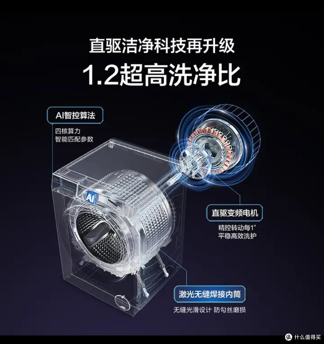 海尔云溪376W洗烘套装评测