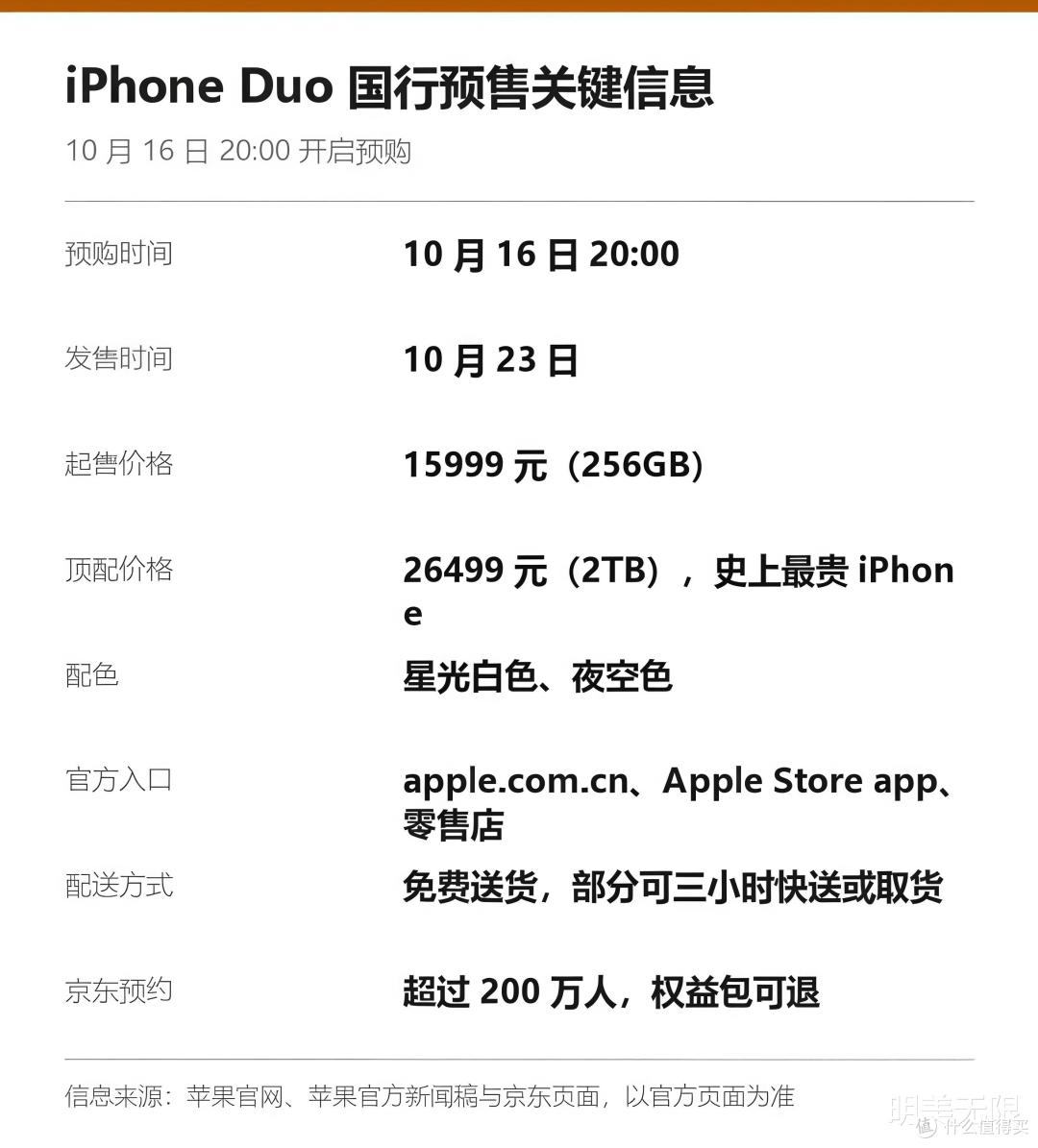 15999元起还要加价抢?苹果首款折叠屏iPhone Duo今晚开启预购!