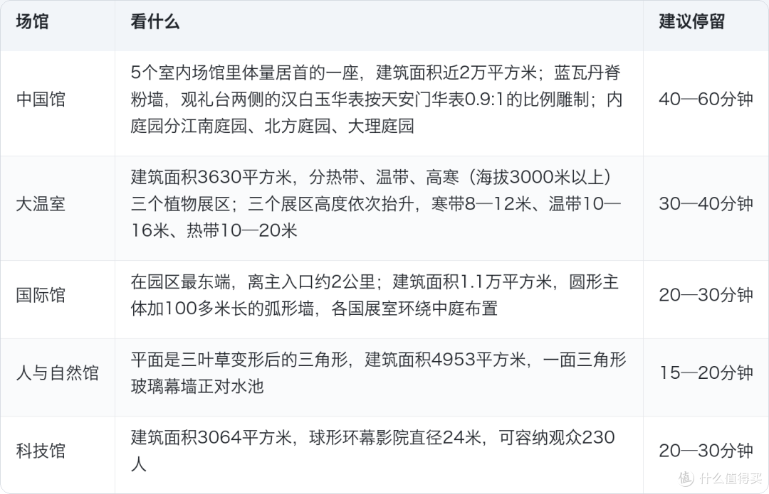 27年前950万人逛过的昆明世博园，现在怎么样了