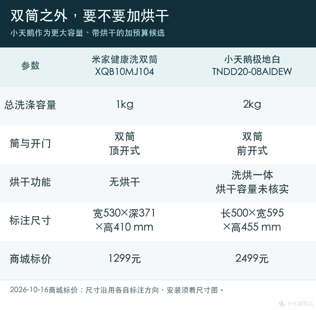 米家与小天鹅双筒洗衣机选择对照