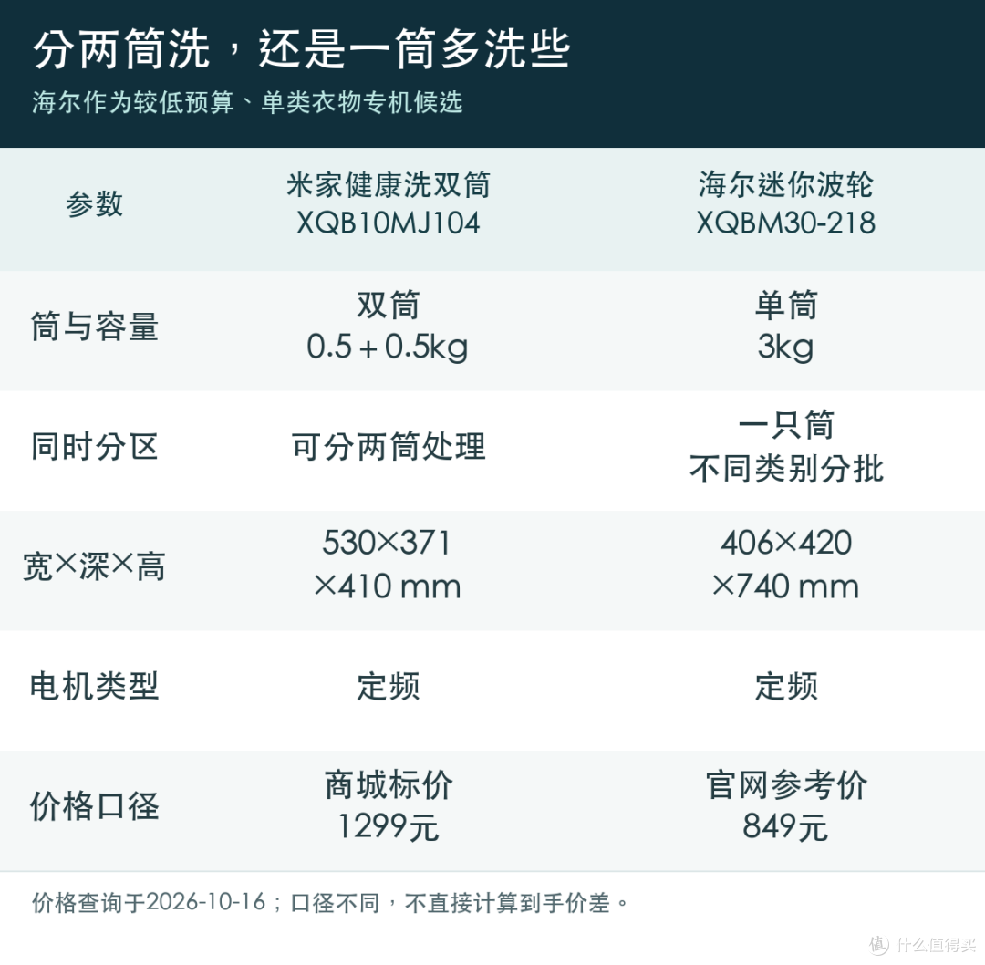 米家与海尔小容量洗衣机选择对照