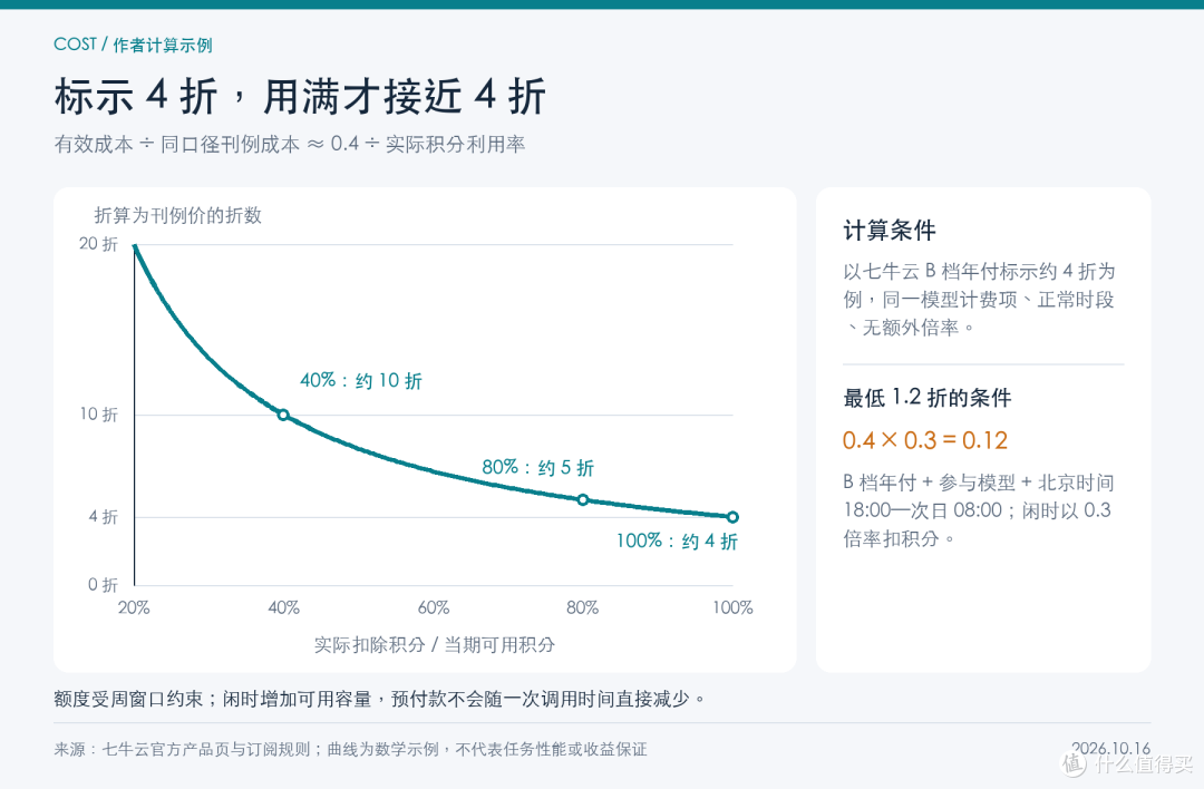 国内Token Plan性价比排行：2026年10月个人编程与企业API怎么选