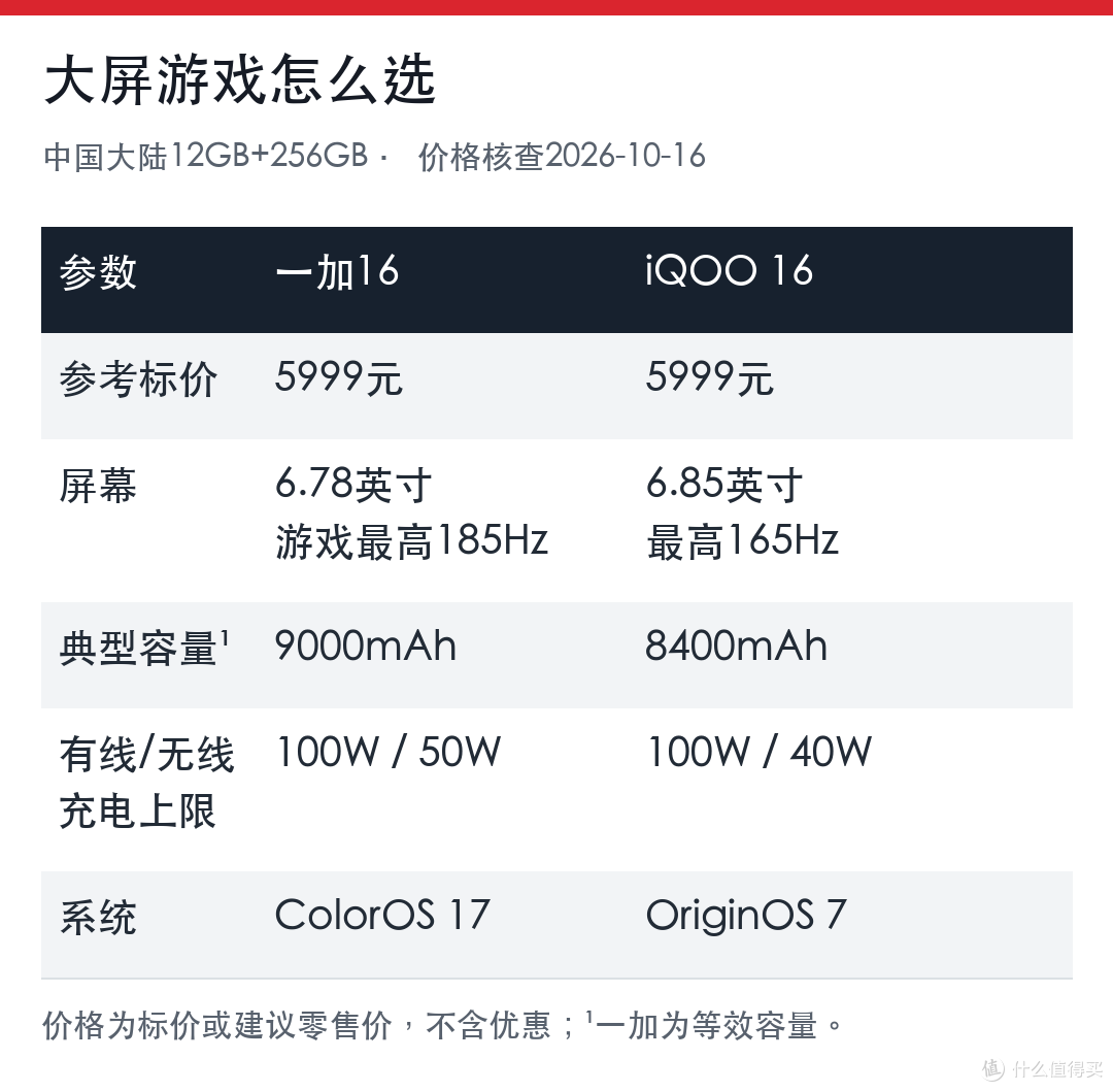 一加16与iQOO16参数对比