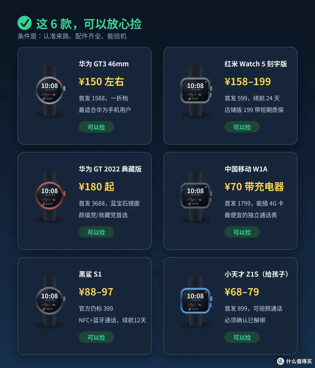 闲鱼158元"全新小天才"是假:这5种千万别碰!!