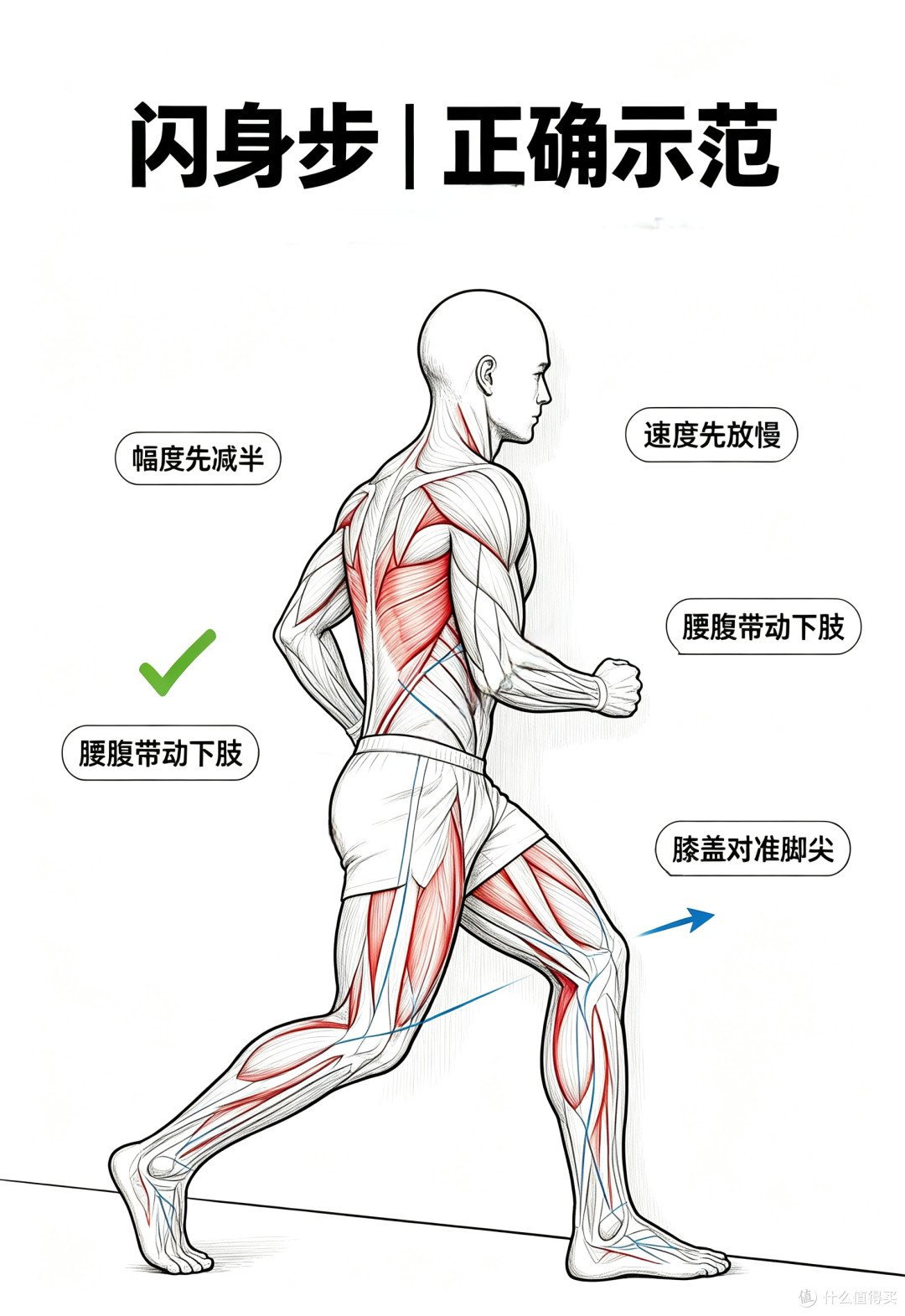 “闪身步”刷屏全网!普通人跟风前,先看这份科学避坑指南