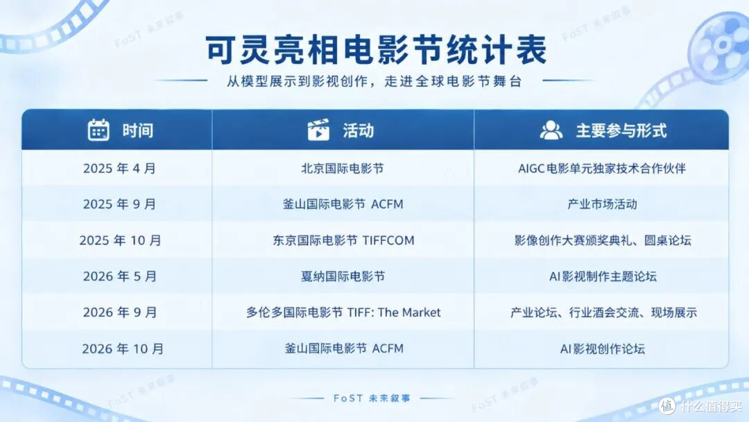 Kling 4.0发布,可灵AI的估值凭什么反超母体快手?