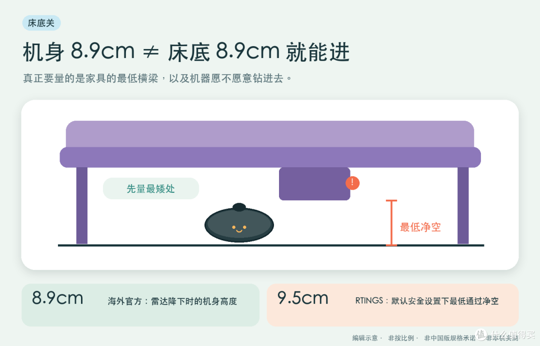 追觅 X50 Ultra 长了腿,先给你家门槛拍张侧脸