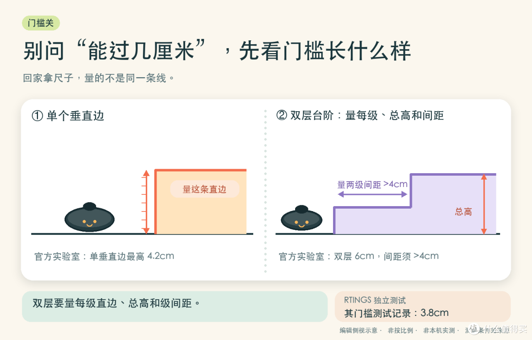 追觅 X50 Ultra 长了腿,先给你家门槛拍张侧脸