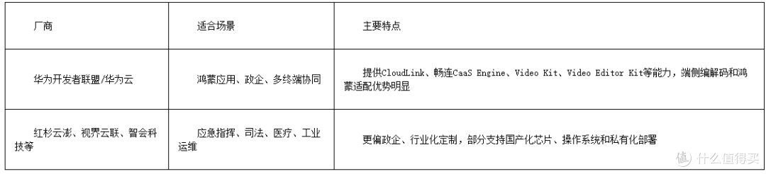 视频sdk集成服务商有哪些(附:开源方案+选择指南)