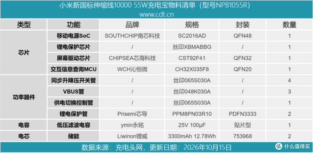 拆一款奥海代工小米55W智能数显伸缩线充电宝
