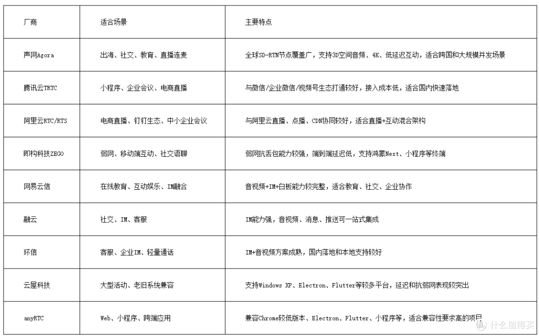 视频sdk集成服务商有哪些(附:开源方案+选择指南)