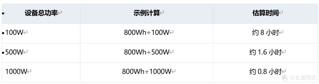 户外电源的Wh是什么意思?本篇帮你看懂容量 功率与续航