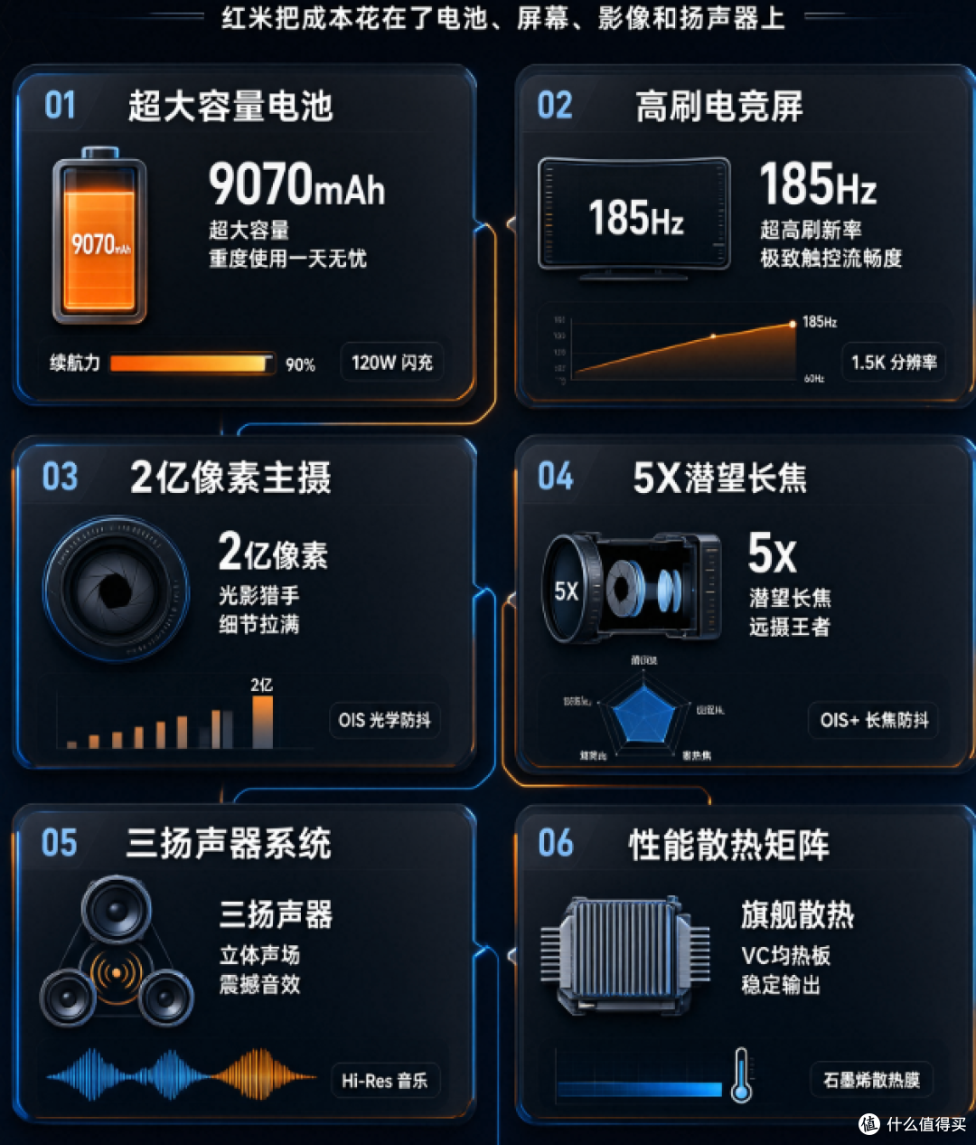 红米K100 Pro Max放弃2nm:连“性价比之王”都清醒了,你还为它多掏2000块?