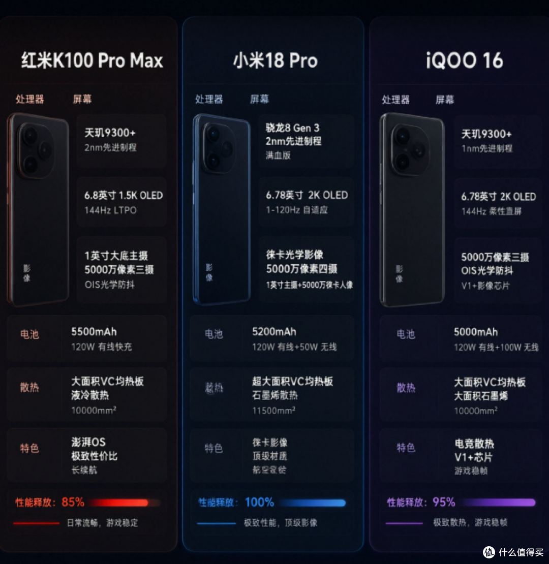 红米K100 Pro Max放弃2nm:连“性价比之王”都清醒了,你还为它多掏2000块?